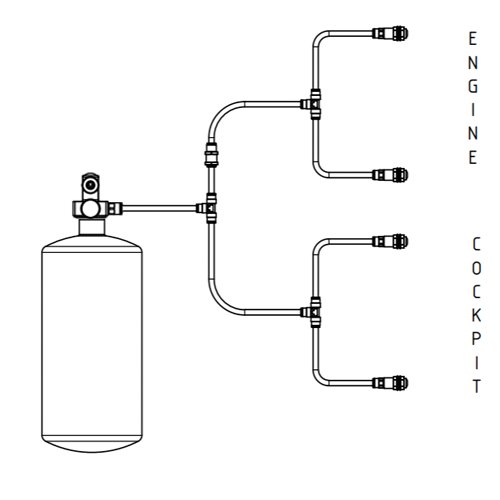 FireSense Rally/Offroad Auto Electrical Extinguisher Pack